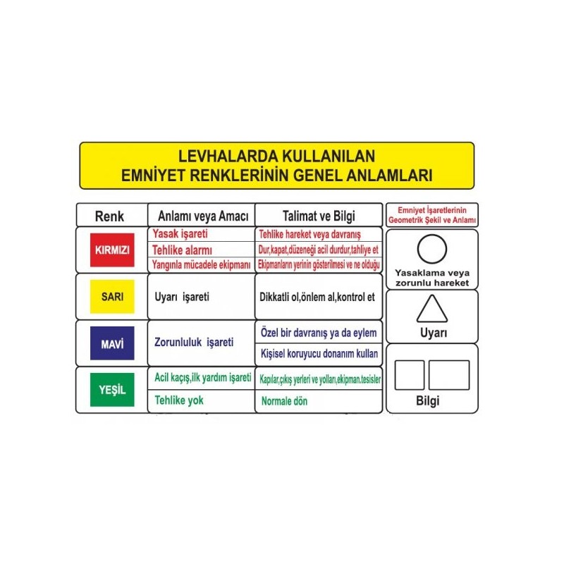 UYARI LEVHALARINDA RENKLERİN ANLAMLARI
